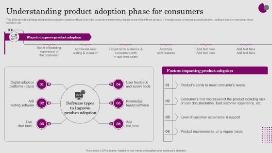 Understanding Product Adoption Phase For Consumer ADOPTION Process Introduction