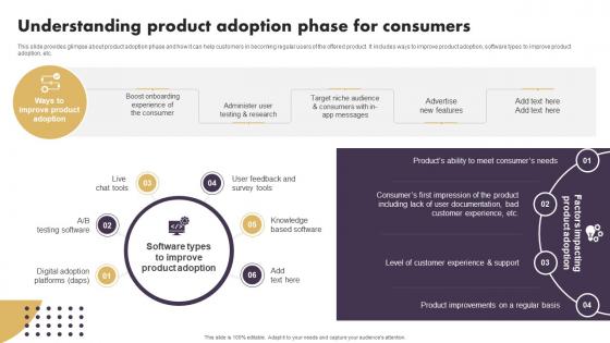 Understanding Product Adoption Phase For Consumers Strategic Implementation Of Effective Consumer