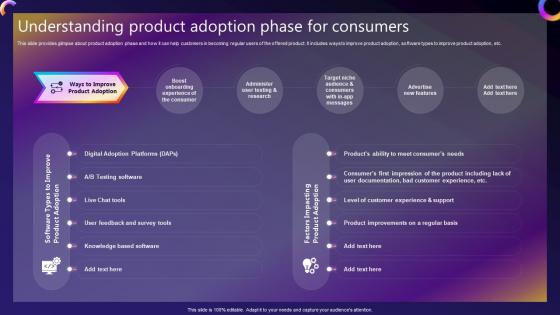 Understanding Product Adoption Phase For Consumers Streamlined Consumer Adoption Process
