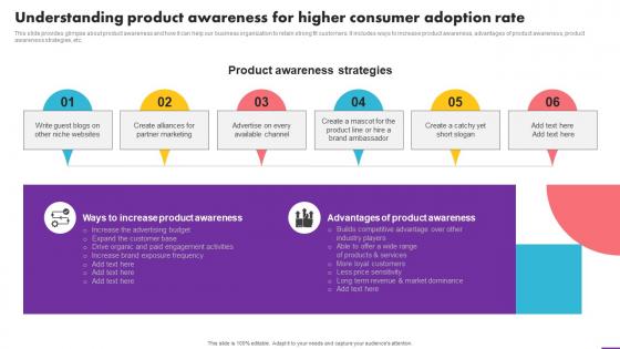 Understanding Product Awareness For Higher Consumer Adoption Analyzing User Experience Journey