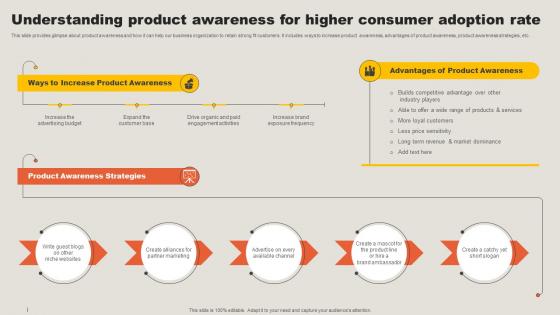 Understanding Product Awareness For Higher Consumer Key Adoption Measures For Customer