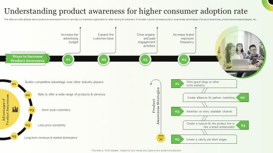 Understanding Product Awareness Strategies For Consumer Adoption Journey