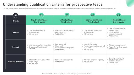 Understanding Qualification Criteria For Prospective Complete Guide To Sales MKT SS V