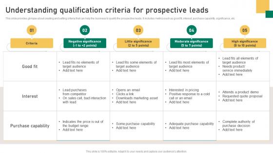 Understanding Qualification Criteria For Prospective Implementation Guidelines For Sales MKT SS V