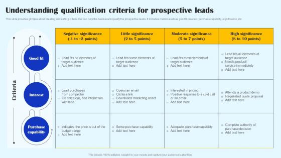 Understanding Qualification Criteria For Prospective Leads Streamlined Sales Plan Mkt Ss V