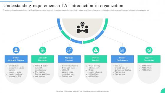 Understanding Requirements Of AI Introduction In Organization IT Adoption Strategies For Changing