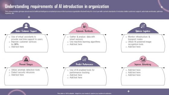 Understanding Requirements Of Ai Introduction In Organization Reshaping Business To Meet