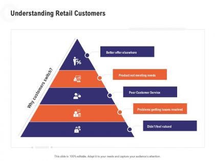 Understanding retail customers retail industry overview ppt sample