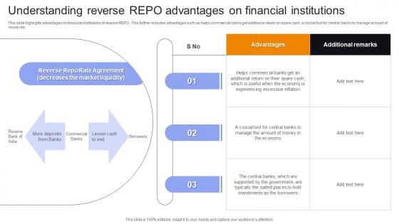 Understanding Reverse Repo Advantages On Financial Institutions