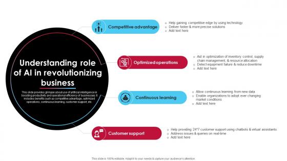 Understanding Role Of Ai In Revolutionizing Business Ai Driven Digital Transformation Planning DT SS