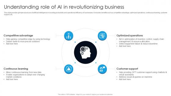 Understanding Role Of Ai In Revolutionizing Business Digital Transformation With AI DT SS