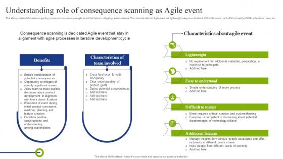 Understanding Role Of Consequence Scanning As Agile Playbook To Mitigate Negative Of Technology