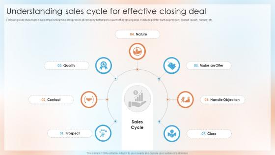 Understanding Sales Cycle For Effective Closing Deal Top Sales Closing Techniques SA SS
