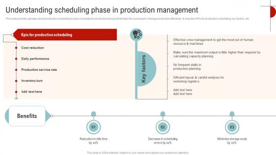 Understanding Scheduling Phase In Streamlined Operations Strategic Planning Strategy SS V