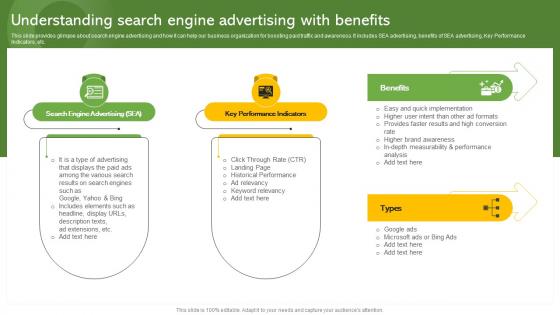 Understanding Search Engine Advertising With Benefits Effective Paid Promotions MKT SS V