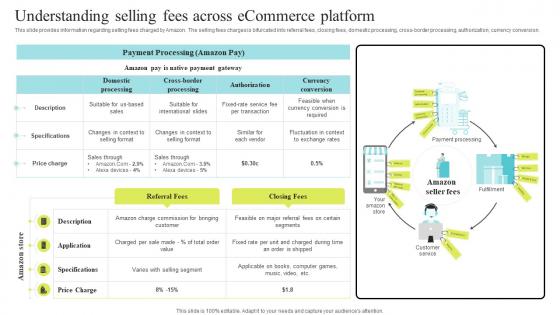 Understanding Selling Fees Across Amazon Business Strategy Understanding Its Core Competencies Insights