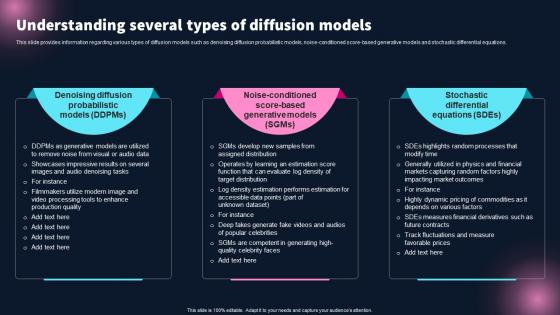Understanding Several Types Of Diffusion Models Best 10 Generative Ai Tools For Everything AI SS
