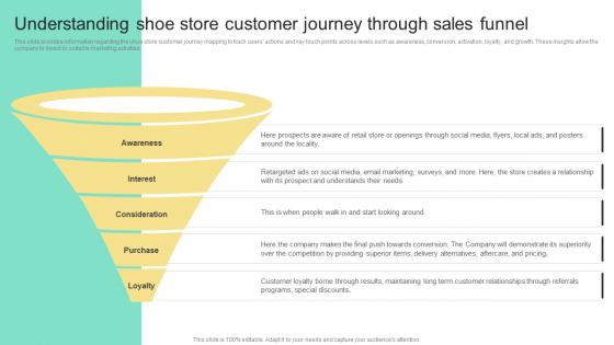 Understanding Shoe Store Customer Journey Through Sales Funnel Business Plan For Shoe Retail Store BP SS