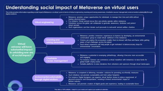 Understanding Social Impact Of Metaverse On Virtual Metaverse Alternate Reality Reshaping The Future AI SS V