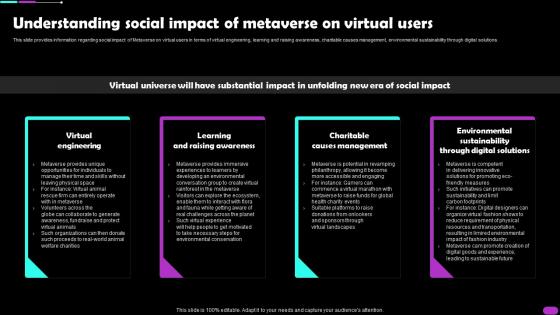 Understanding Social Impact Of Metaverse On Virtual Users Metaverse Everything AI SS V