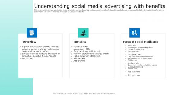 Understanding Social Media Advertising With Benefits Driving Sales Revenue MKT SS V