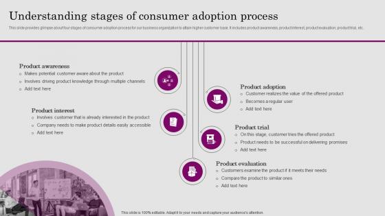 Understanding Stages Of Consumer Adoption Process Consumer ADOPTION Process Introduction
