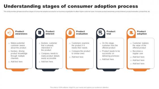 Understanding Stages Of Consumer Adoption Process Evaluating Consumer Adoption Journey