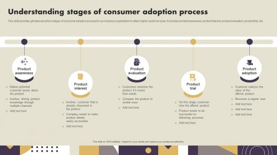 Understanding Stages Of Consumer Adoption Process Strategic Implementation Of Effective Consumer