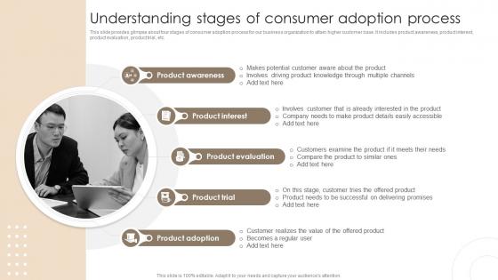 Understanding Stages Of Consumer Adoption Process Techniques For Customer