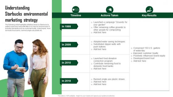 Understanding Starbucks Environmental Green Marketing Guide For Sustainable Business MKT SS