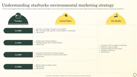 Understanding Starbucks Environmental Marketing Strategy Boosting Brand Image MKT SS V