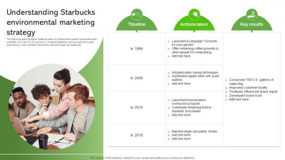 Understanding Starbucks Environmental Marketing Strategy Sustainable Supply Chain MKT SS V