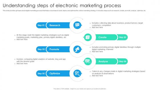 Understanding Steps Of Electronic Marketing Process Online Marketing Strategic Planning MKT SS
