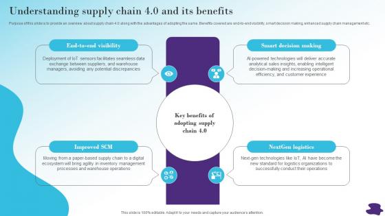Understanding Supply Chain 4 0 And Its Benefits Efficient And Customer Oriented Strategy SS V