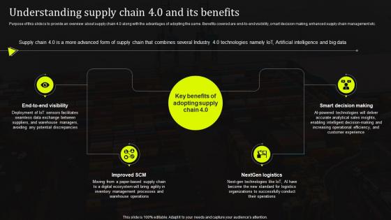 Understanding Supply Chain 4 0 And Its Benefits Stand Out Supply Chain Strategy