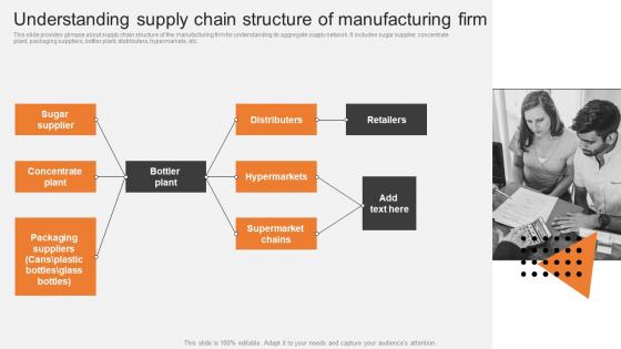 Understanding Supply Chain Structure Of Manufacturing Boosting Production Efficiency With Operations MKT SS V