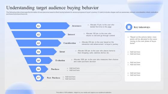 Understanding Target Audience Buying Successful Paid Ad Campaign Launch