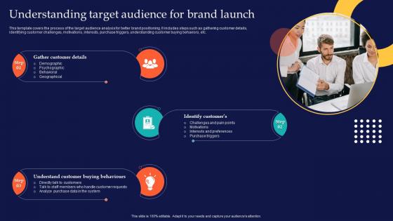 Understanding Target Audience For Brand Launch Brand Rollout Checklist Ppt Graphics