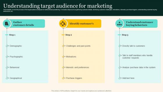 Understanding Target Audience For Marketing Marketing Strategies To Grow Your Audience