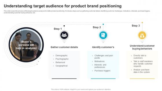 Understanding Target Audience For Product Brand Positioning Effective Product Brand Positioning Strategy