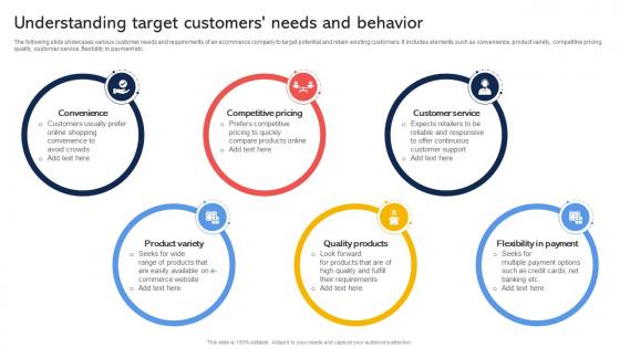 Understanding Target Customers Needs And Behavior Effective Revenue Optimization Strategy SS