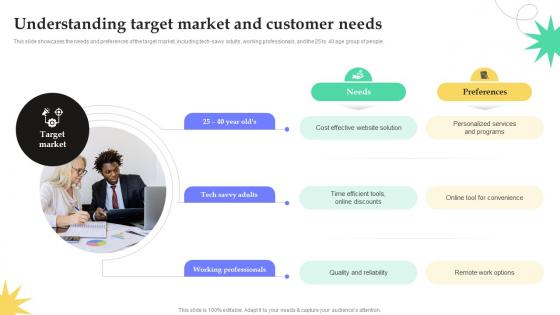 Understanding Target Market And Customer Needs Fostering Growth Through Inside SA SS