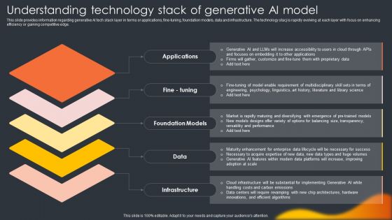 Understanding Technology Stack Of Generative Ai Model Generative Ai Artificial Intelligence AI SS