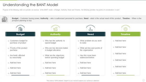 Understanding the bant model analyzing implementing new sales qualification