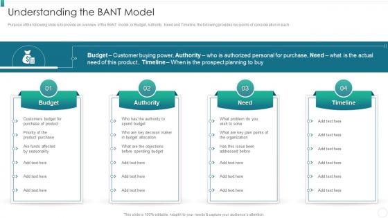 Understanding The Bant Model Organization Qualification Increase Revenues Ppt Introduction