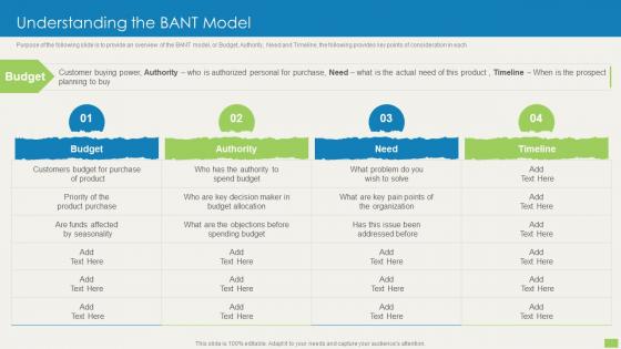 Understanding The Bant Model Sales Qualification Scoring Model
