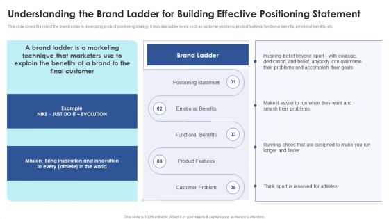 Understanding The Brand Ladder Positioning Strategies To Enhance Product Marketing