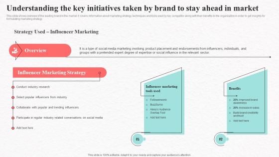 Understanding The Brand To Stay Ahead Social Media Marketing To Increase Product Reach MKT SS V
