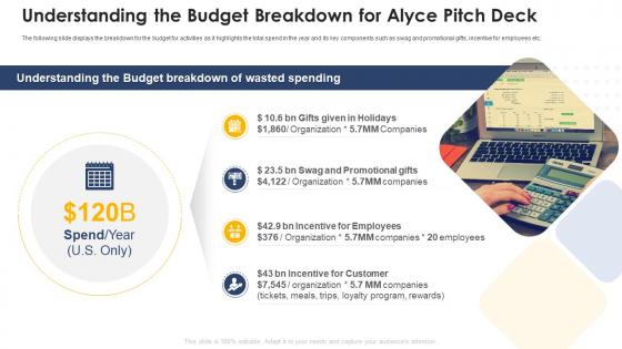 Understanding the budget breakdown for alyce pitch deck ppt powerpoint mockup