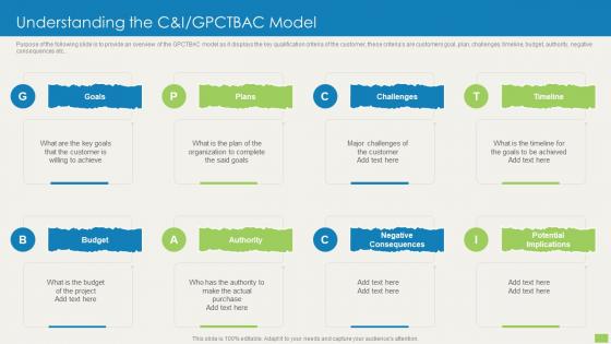 Understanding The C And I Gpctbac Model Sales Qualification Scoring Model